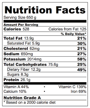 Shepherd's Pie Potato Skin Nutrition