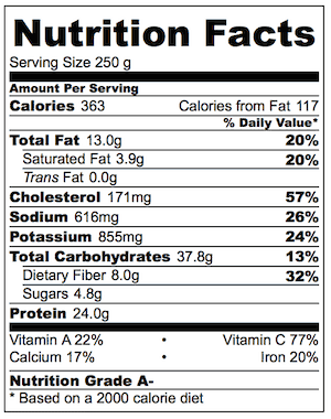 Bacon Egg Breakfast Enchiladas Turkey Bacon Nutrition