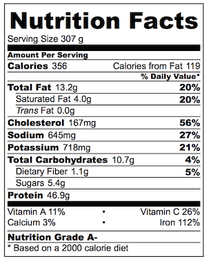 Italian Meatloaf Nutrition