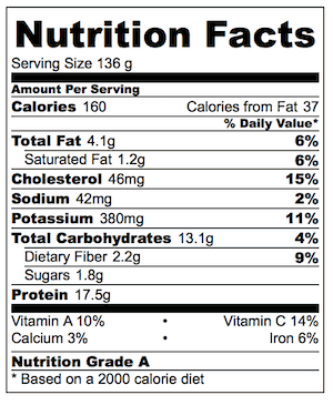 Pork Carnitas Tacos Nutrition