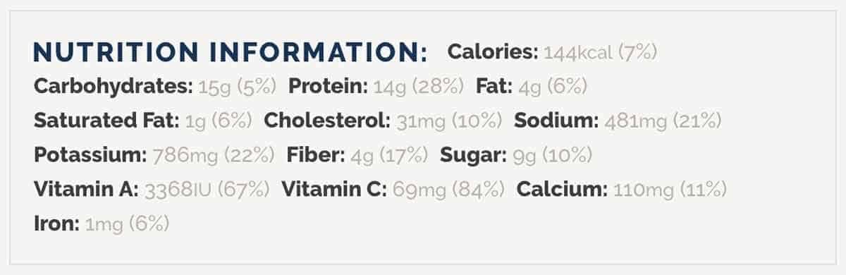 Nutrition for healthy Cream of Chicken Soup